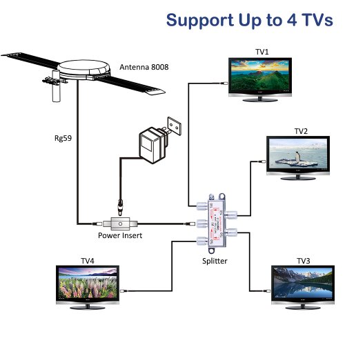 Five Star 150 Miles 4k Outdoor  Indoor Hdtv Antenna