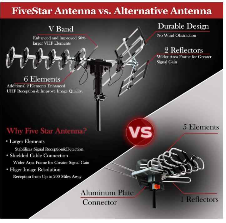 FSA1806 200 Mile Outdoor Antenna General Facts