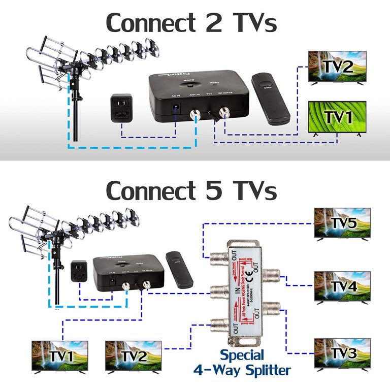 Five Star FSA-1806 200 Mile Outdoor 4K HDTV Motorized Rotation Antenna Plus Installation Kit - Image 4
