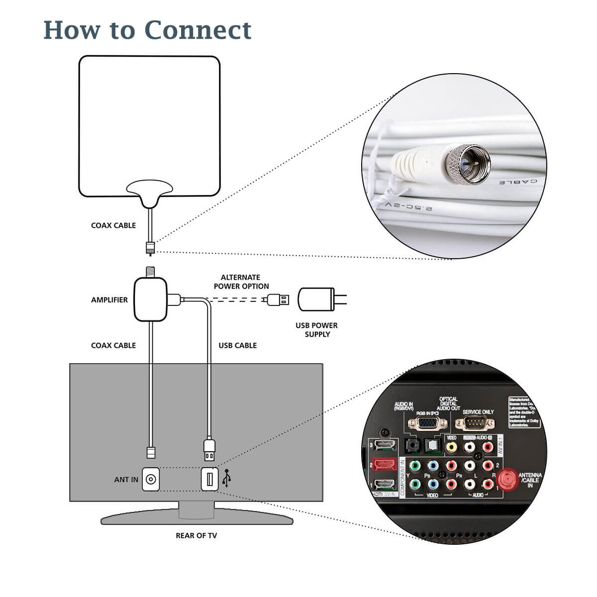 Fsa2808 Digital Amplified Indoor Tv Antenna Home Antenna