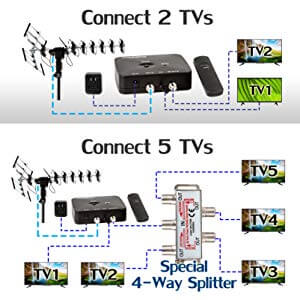 antenna_connect_diagram