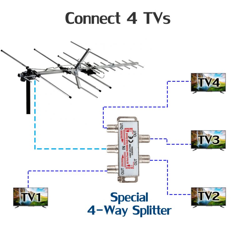 Five Star FSA-5812 Yagi Outdoor 200 Mile 4K HD Long Range More Gain Antenna - Image 8