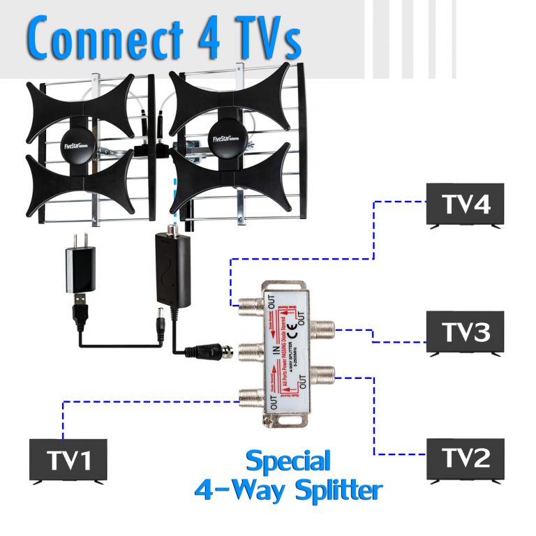 Five Star FSA-5828 Multi-Directional 200 Miles Outdoor Indoor Strong Reception 4K HDTV Antenna UHF VHF 1080P FM Radio - Image 5