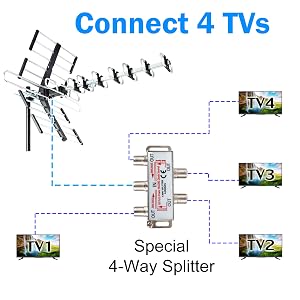 Five Star Outdoor HDTV Antenna up to 200 Mile Long Range