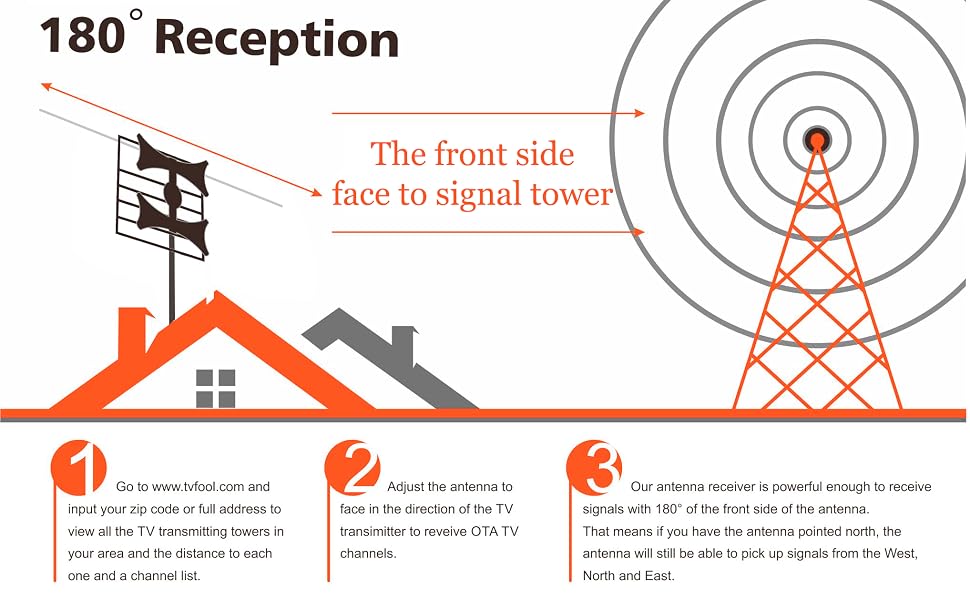 Five Star Multi-Directional 4V HDTV Antenna - up to 150 Mile Range